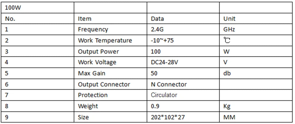 100W Anti Drone Module - 433MHZ 800M 900M 1.2GHZ 1.4G 1.5G 2.4G High Power Amplifier Drone Countermeasure Modules UAV Jammers Type N Connector 14 100W Anti Drone Module, 100w No_ Item Frequency 2.46 GHz Work Temperature -10