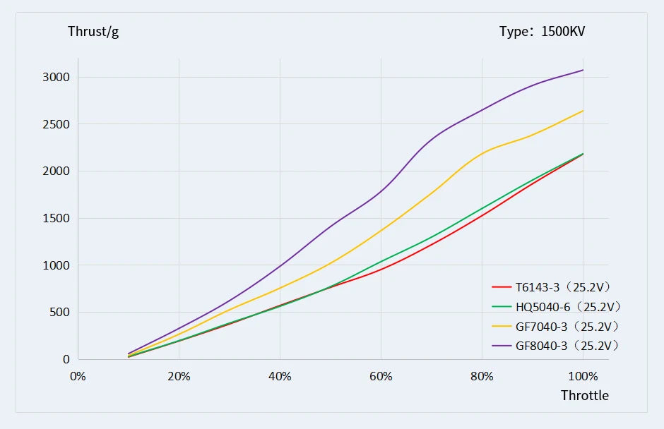 T-motor VELOX V2808 KV1300 KV1500 KV1950 3KG Thrust V series motor For FPV Racing Drone FPV Freestyle Frame 26 T-motor VELOX V2808 Motor SPECIFICATIONS Use