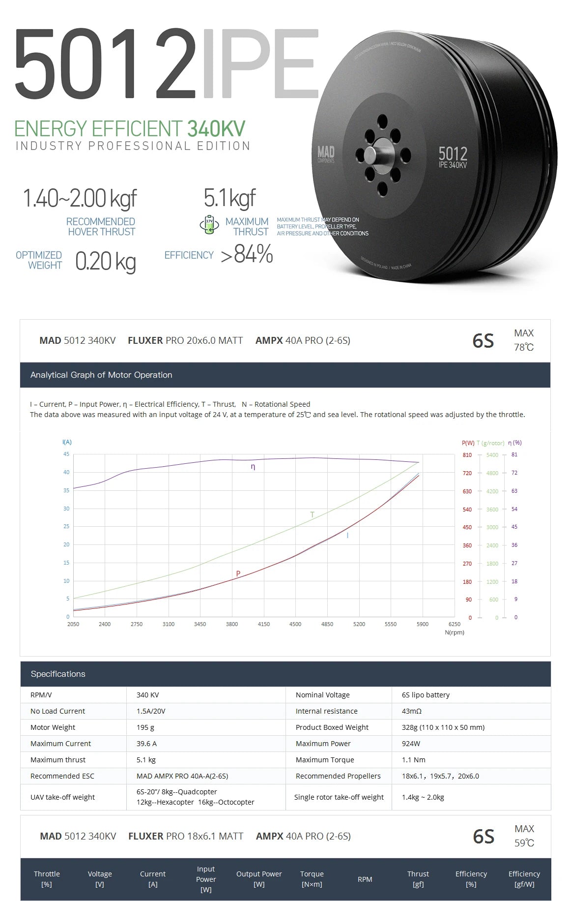 MAD 5012 IPE V3.0 Drone Motor, Brushless drone motor for spare parts, RC quadcopters, or multicopters with thrust options: KV160, KV250, KV320, or KV340.