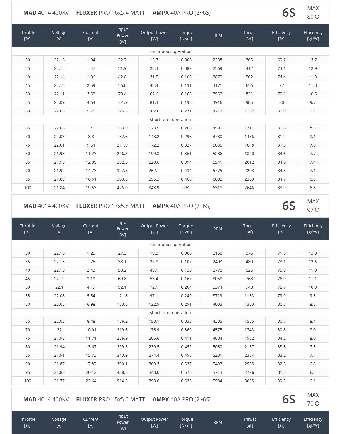 MAD 4014 EEE Brushless Drone Motor, Reduced EEE: Minimalized weight, optimized efficiency, and extended flight time.
