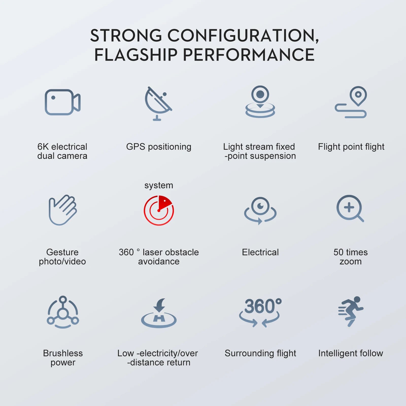 S+ GPS Drone - 6K HD Dual HD Camera Laser Obstacle Avoidance Aerial Photography Brushless Motor Foldable Drone Quadcopter RC Distance 1200M Professional Camera Drone 15 S+ GPS Drone, STRONG CONFIGURATION; FLAGSHIP PERFORMANCE 6K