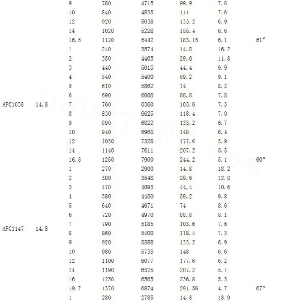 1/2/4PCS SUNNYSKY X3108S 720KV 900KV 325W Outrunner Brushless Motor Efficient Shaft Disk Motor for Multi-rotor Quad-copter 8 uuustore 1/2/4PCS SUNNYSKY X3108S