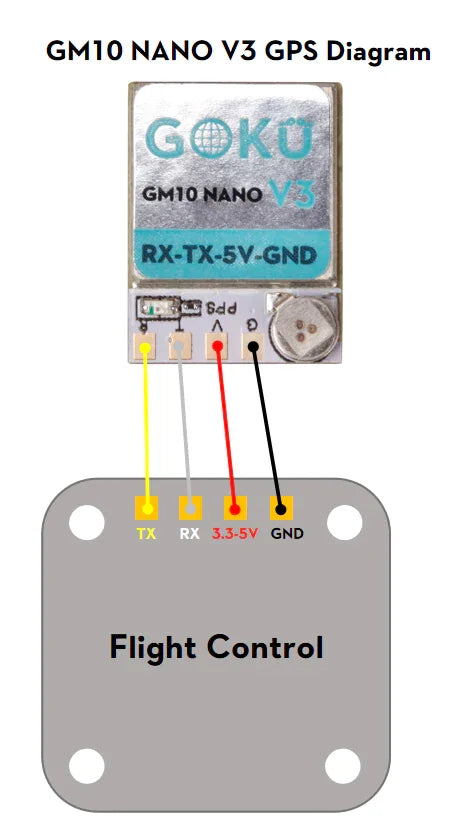 FLYWOO GOKU GM10 Nano V3 GPS, GMIO NANO s RX-TX-sV-GND 