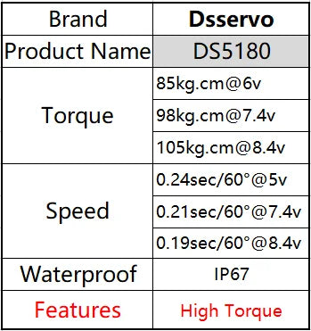 DSServo, DS5180 cm@6v Torque cm@7.Av cm@8