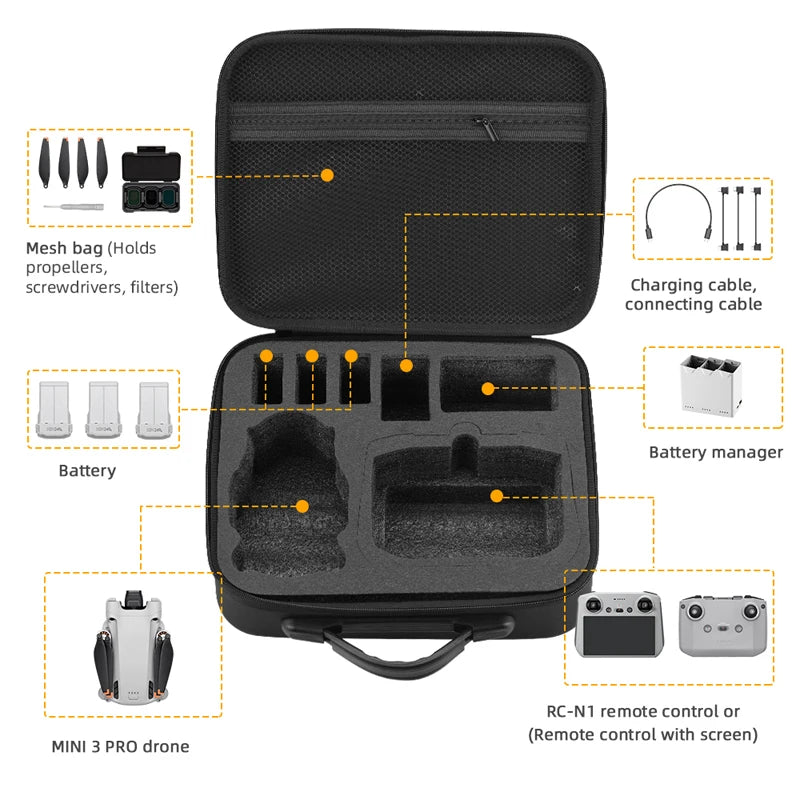 Storage Case Portable Suitcase For DJI Mini 3 Pro, Mesh (Holds DLL propellers screwdrivers , filters)