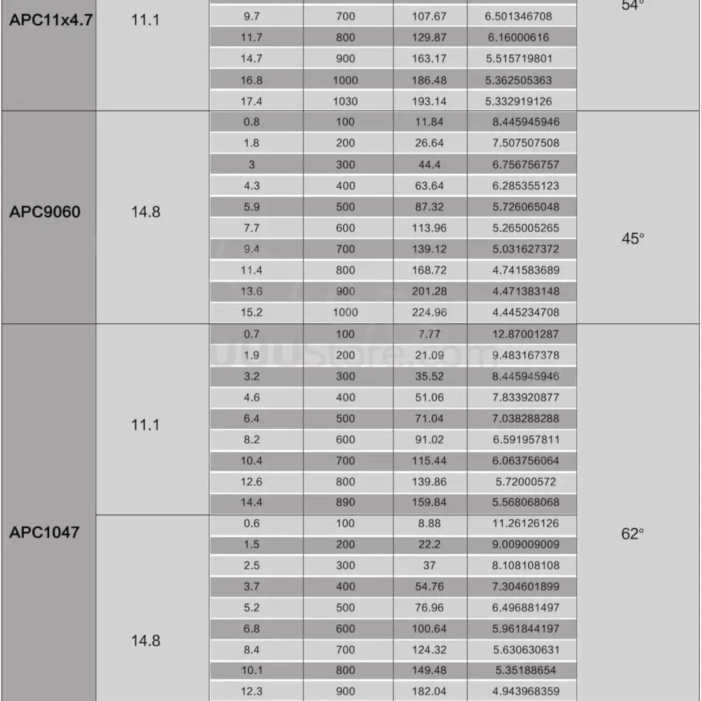 SunnySky X2216 2216 880KV 1100KV 1250KV 1400KV 1800KV 2400KV II Outrunner Brushless Motor For RC Models 3D airplane 6 uuustore HIgh Quality SunnySky X2216 2216