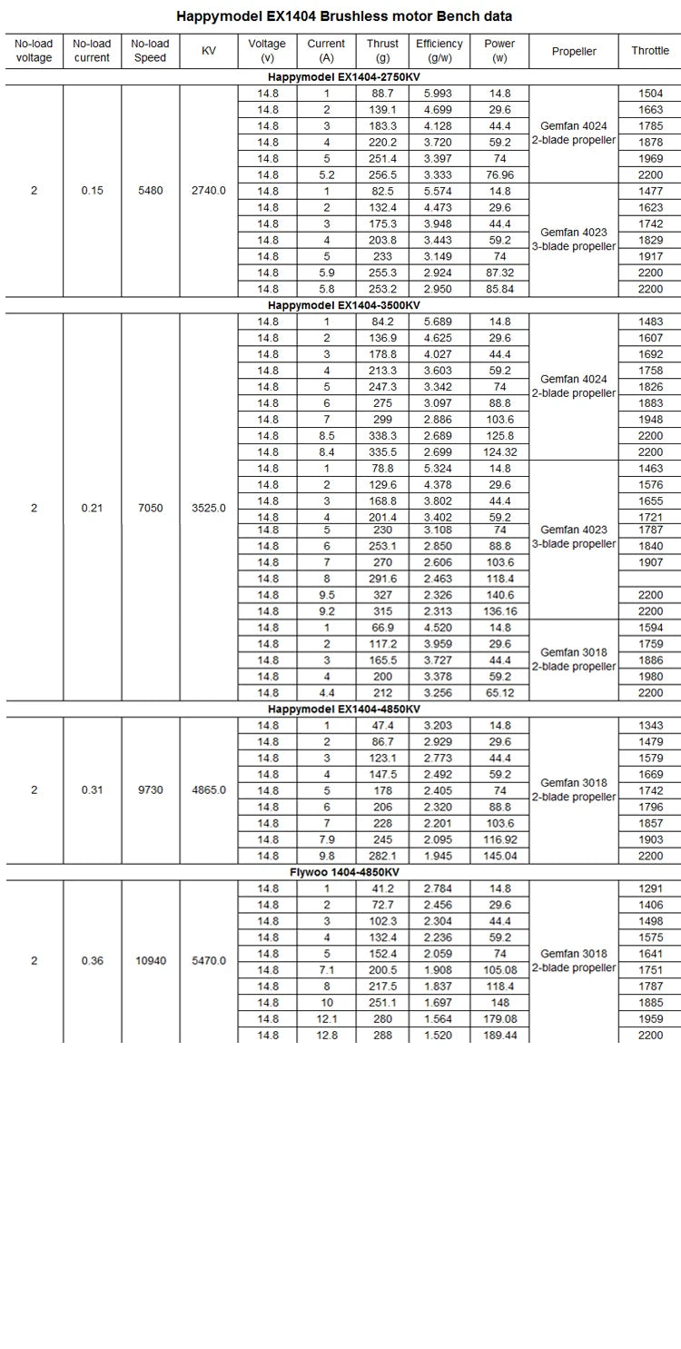 4PCS HappyModel EX1404, KV2750 compatible with 4S Lipo KV3500 compatible with 3-4S
