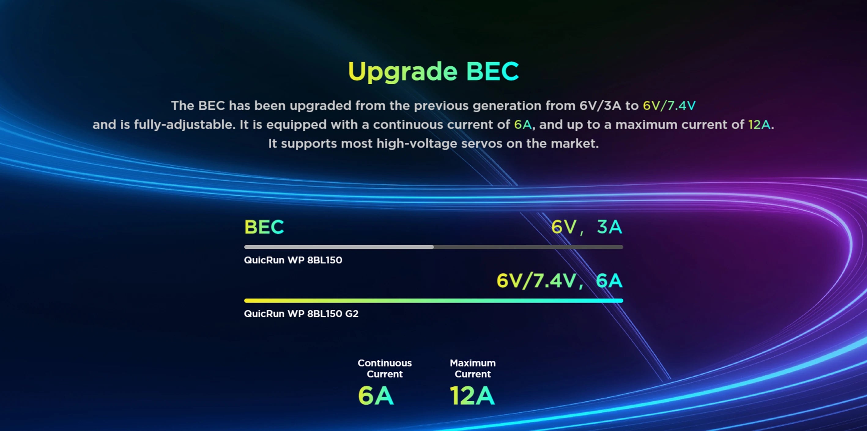 BEC has been upgraded from the previous generation from 6V/3A to 6V/7.