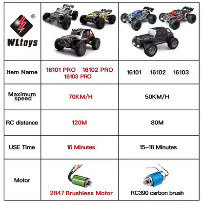 1:16 4WD RC Car, WLtoys 1:16 RC cars offer speeds up to 70km/h (brushless) or 50km/h (brushed), with 2.4G control, LED lights, metal drivetrain, 120m/80m range, 15-18 minute runtime, and use 2847 or RC390 motors.