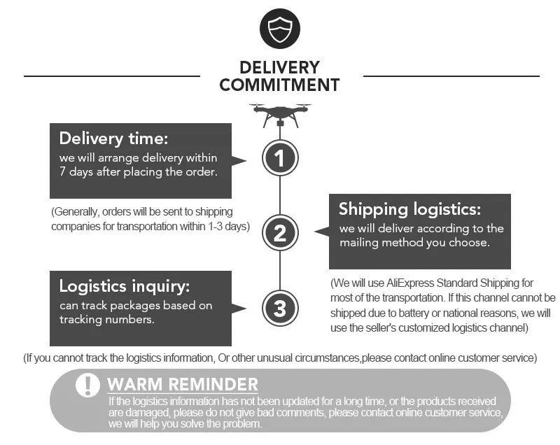 Generally, orders will be sent to shipping companies for transportation within 1-3 days . we