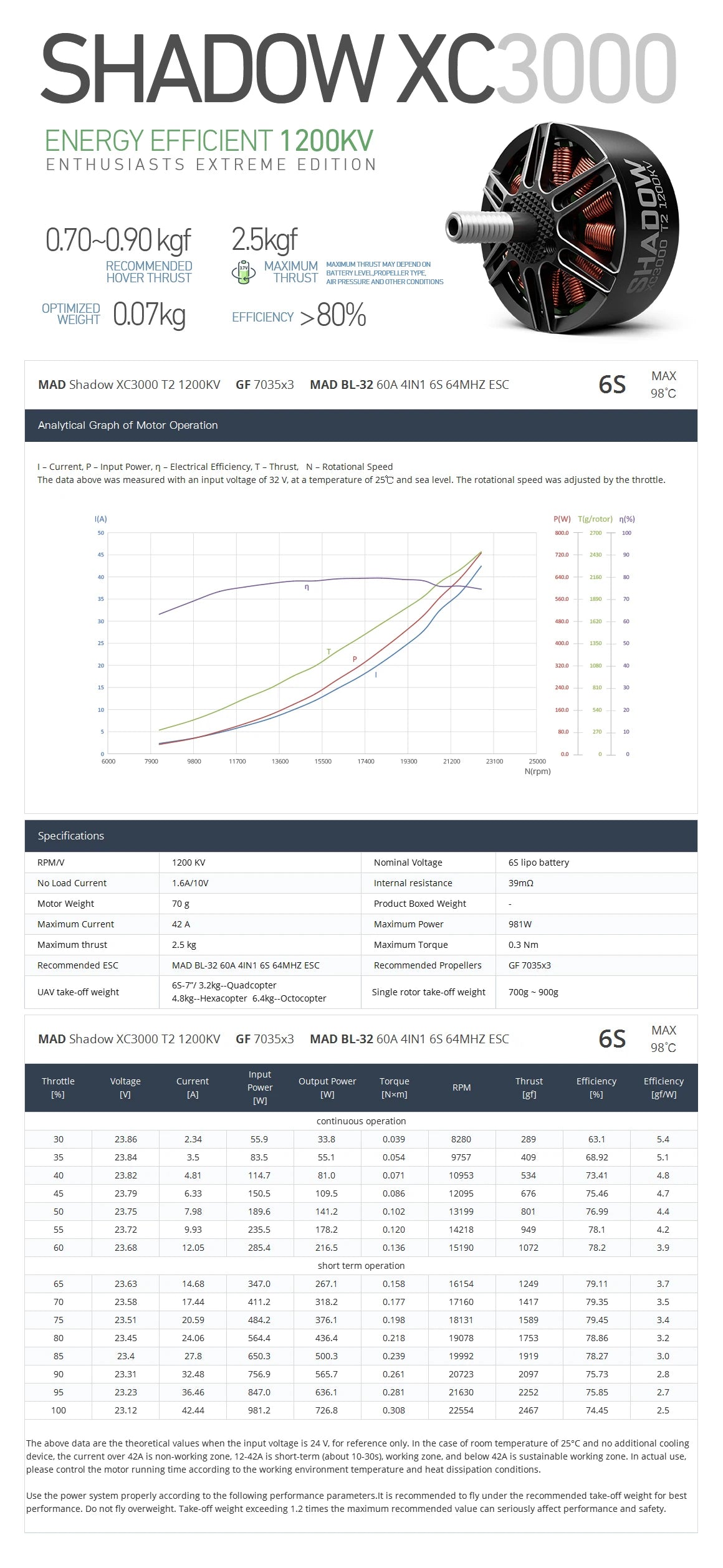 MAD XC3000 T2 Shadow FPV Motor, MAD XC3000 brushless motor for 7/8/9/10