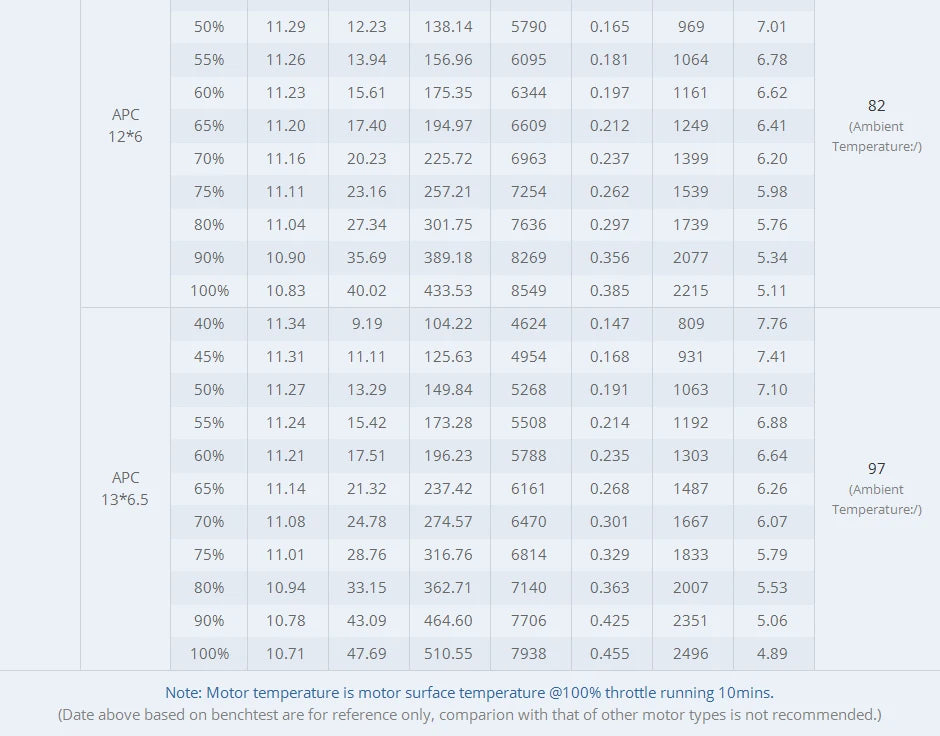 T-MOTOR AT2820 Long Shaft Material : metal Four-wheel Drive At