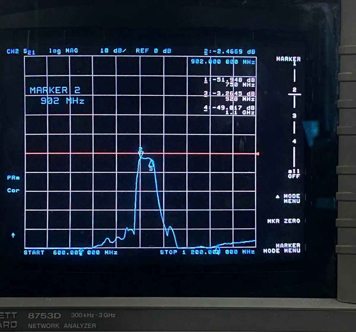 Amplifies signals within 850-930MHz frequency range for various applications.