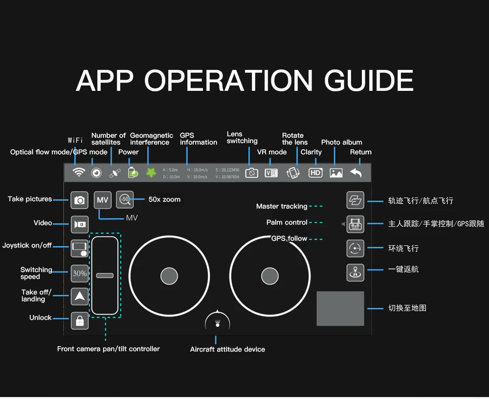 HGIYI SG906 MAX2  Drone, APP OPERATION GUIDE Number of Geomagnetic GPS Lens Rotate WiFi satellite