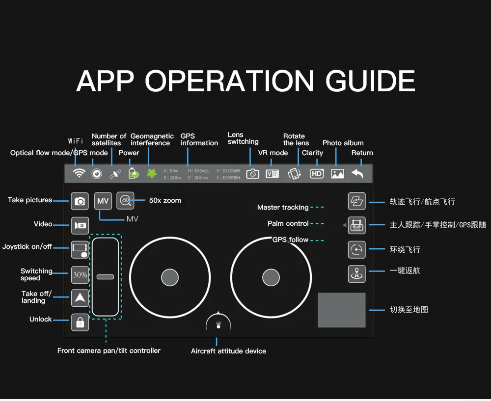HGIYI SG906 MAX2 Drone - 5000mAH GPS 4K HD Professional Camera with 3-Axis Gimbal 360 Obstacle Avoidance 906 MAX Brushless Quadcopter Professional Camera Drone 121 HGIYI SG906 MAX2 Drone, APP OPERATION GUIDE Number of Geomagnetic GPS Lens Rotate WiFi satellite