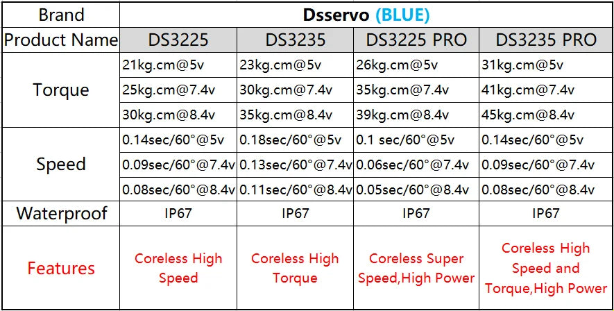 4X Coreless servo, DS3225 PRO ds3235 PRO 21kg cm@Sv l