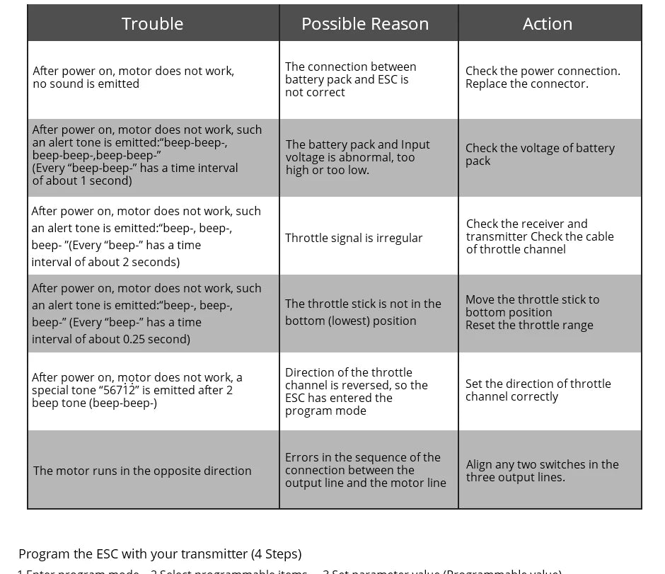 T-MOTOR AT series ESC, after power on, motor does not work such an alert tone is emitted:"be