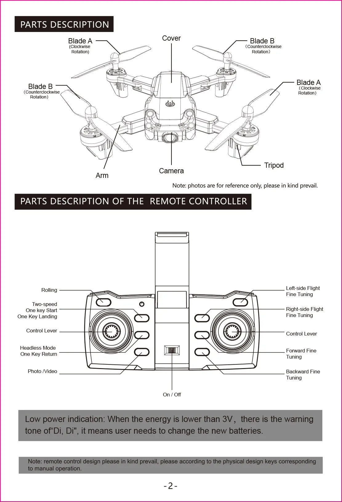 S29 Drone, remote control design please in kind prevail, please according to the physical design keys corresponding to manual