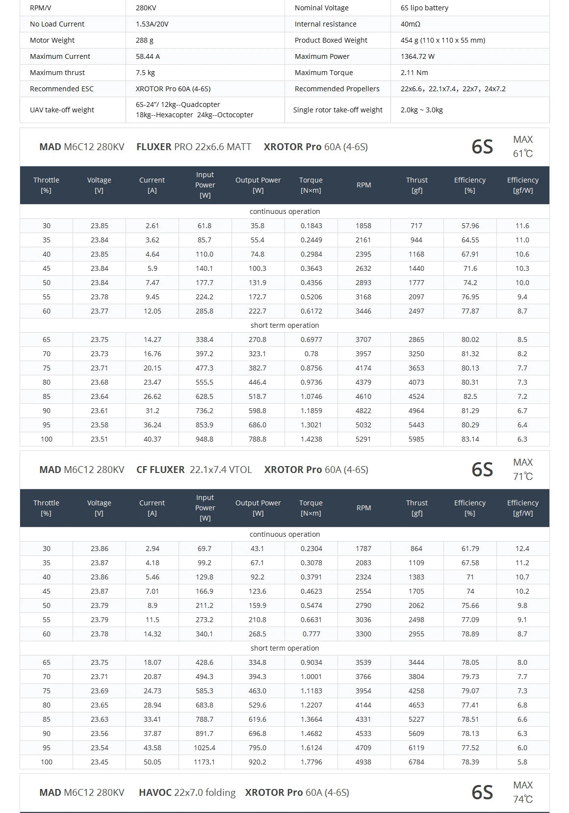 MAD M6C12 IPE V3 Drone Motor, Unconventional