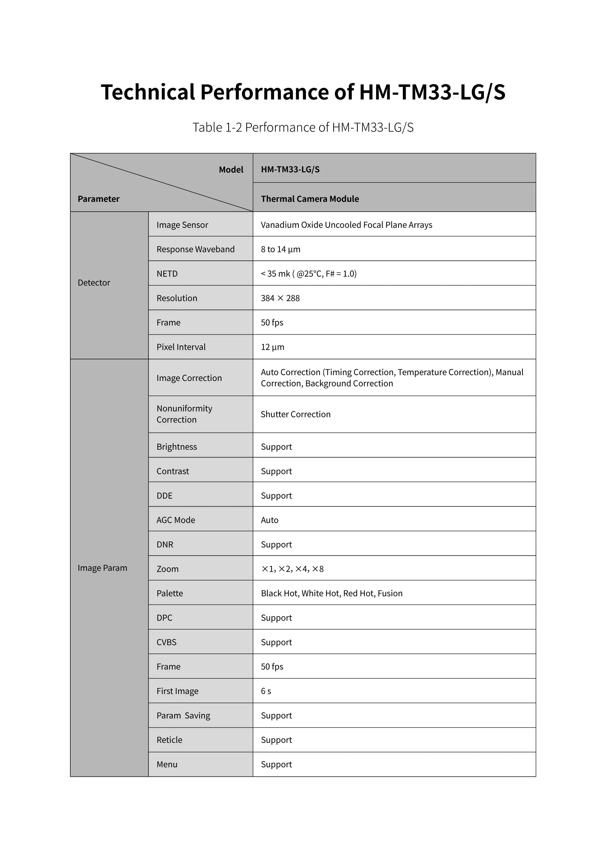 Thermal Camera Module Image Sensor Vanadium Oxide Uncooled Focal Plane Arrays