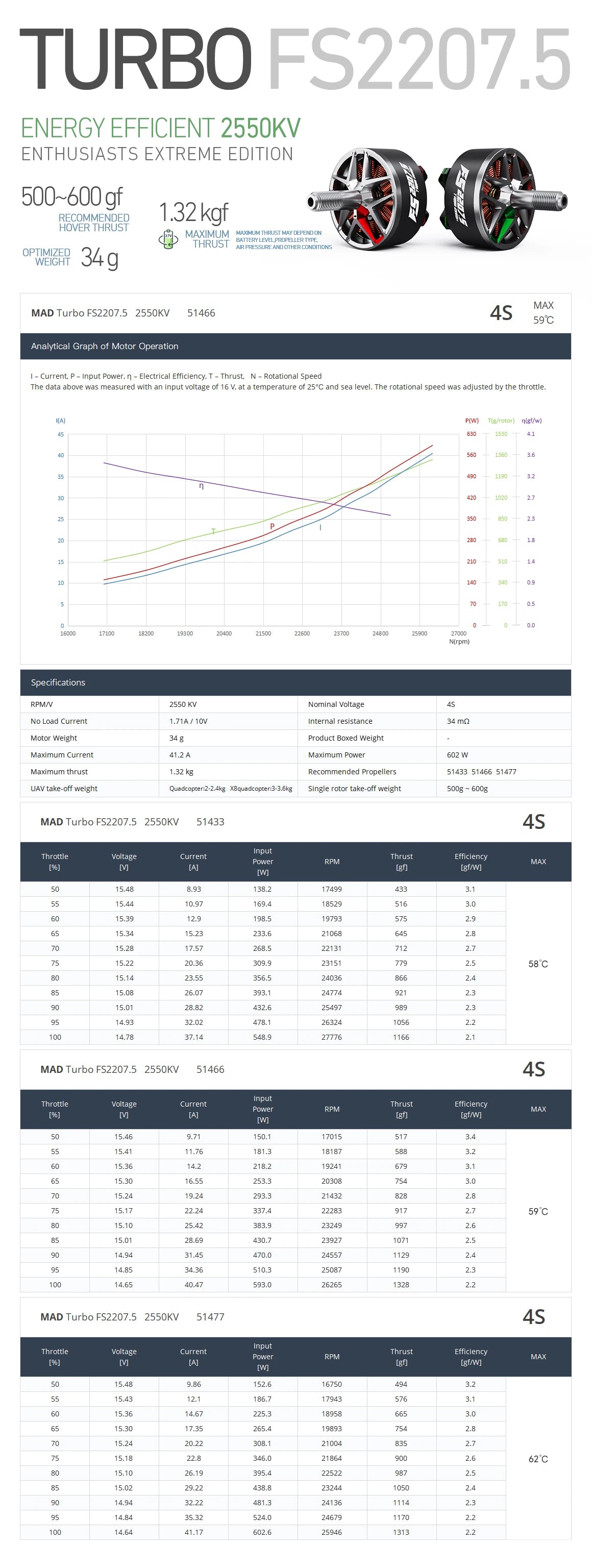 MAD Turbo FS2207.5 Brushless Motor, MAD Turbo FS2207.5 Brushless Motor specs for RC helicopters and toys, made in China.