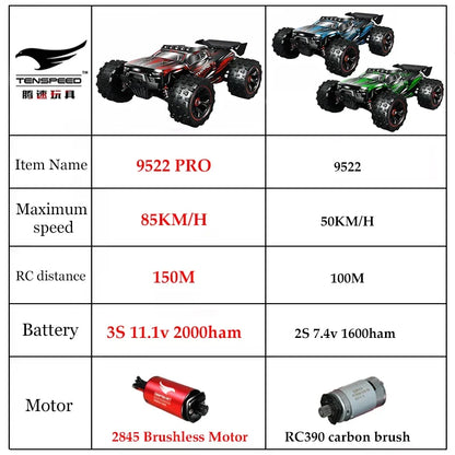 1:16 4WD RC Car, Tenspeed 9522PRO RC car: 85km/h speed, 150m range, 3S 2000mAh battery, 2845 brushless motor. 9522 model: slower, shorter range, smaller battery, brushed motor.