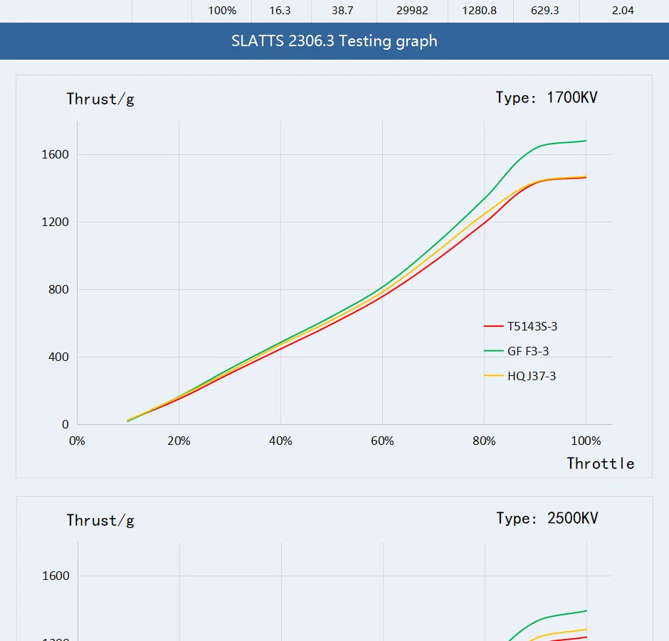 T-motor Slatts 2306.3 1700KV / 2500KV Grey Freestyle Motor For Bando Rc Drone DIY Parts 13 T-motor Slatts 2306.3 1700KV / 2500