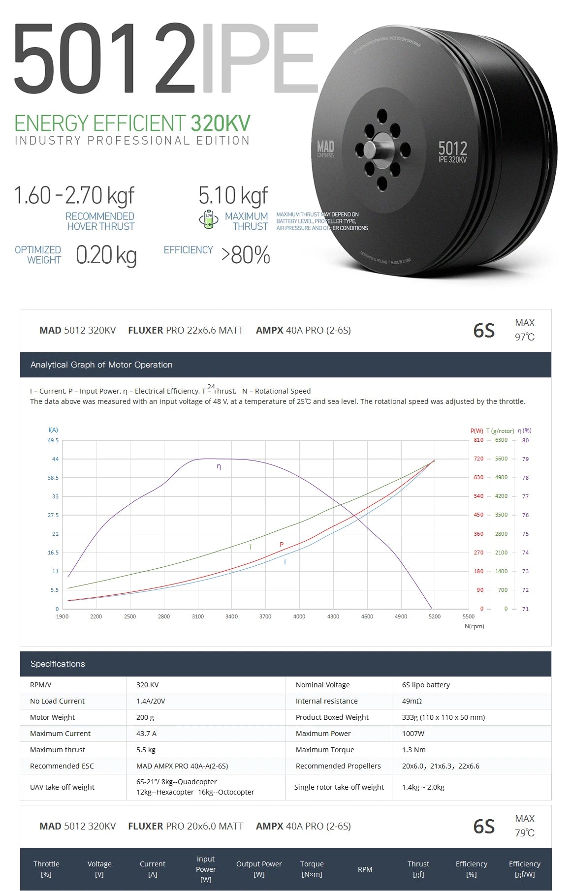 MAD 5012 IPE V3.0 Drone Motor, Drone motor for spare parts and RC quadcopters with big thrust and brushless technology.