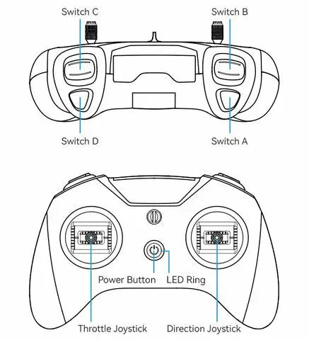 Switch C Switch B Switch D Switch A Power Button LED Ring Throttle Joystick Direction