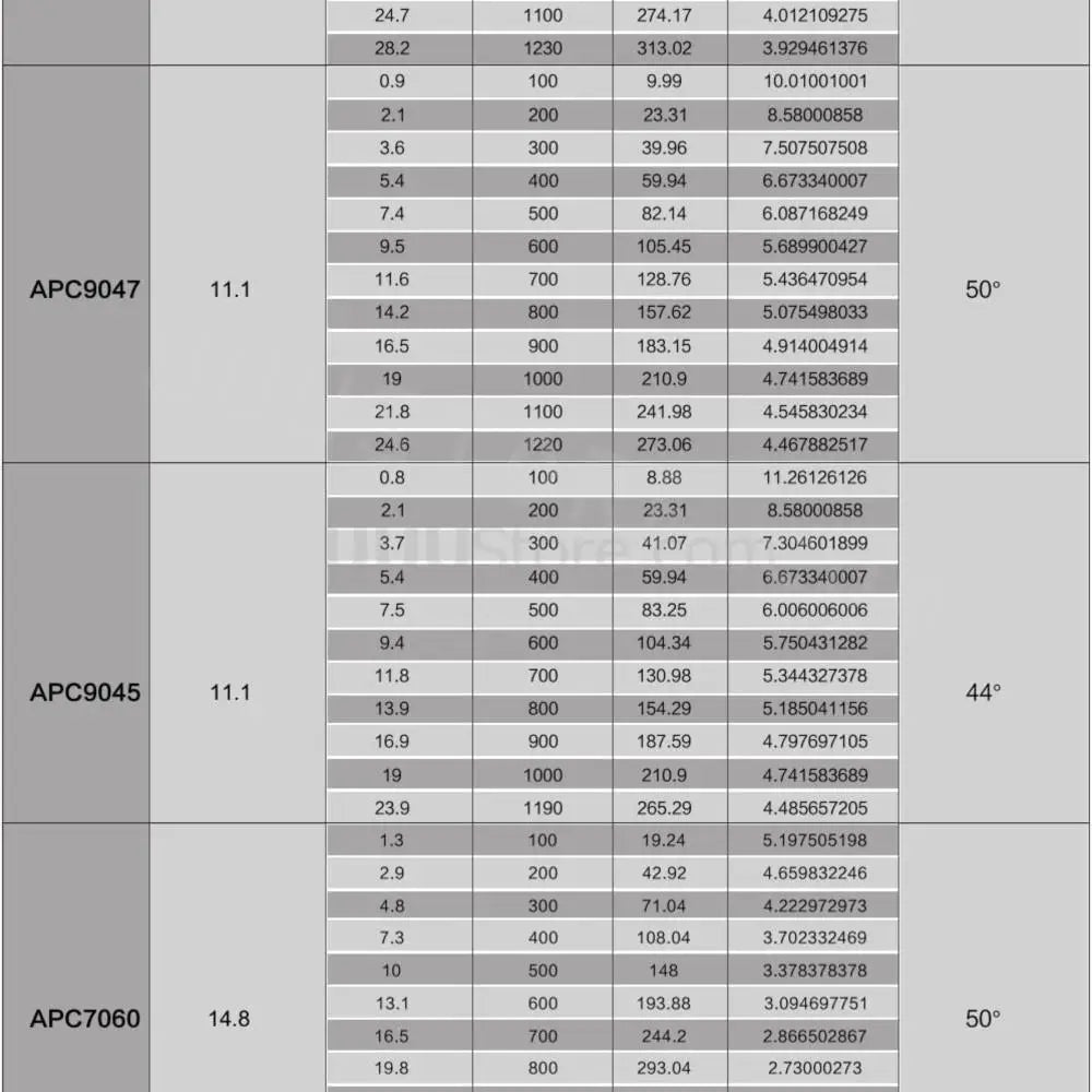 SunnySky X2216 2216 880KV 1100KV 1250KV 1400KV 1800KV 2400KV II Outrunner Brushless Motor For RC Models 3D airplane 7 uuustore HIgh Quality SunnySky X2216 2216