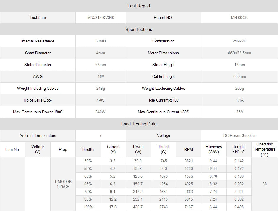 T-MOTOR, MN.00030 Specifications Interna Resistance 69m Configuration 24N22
