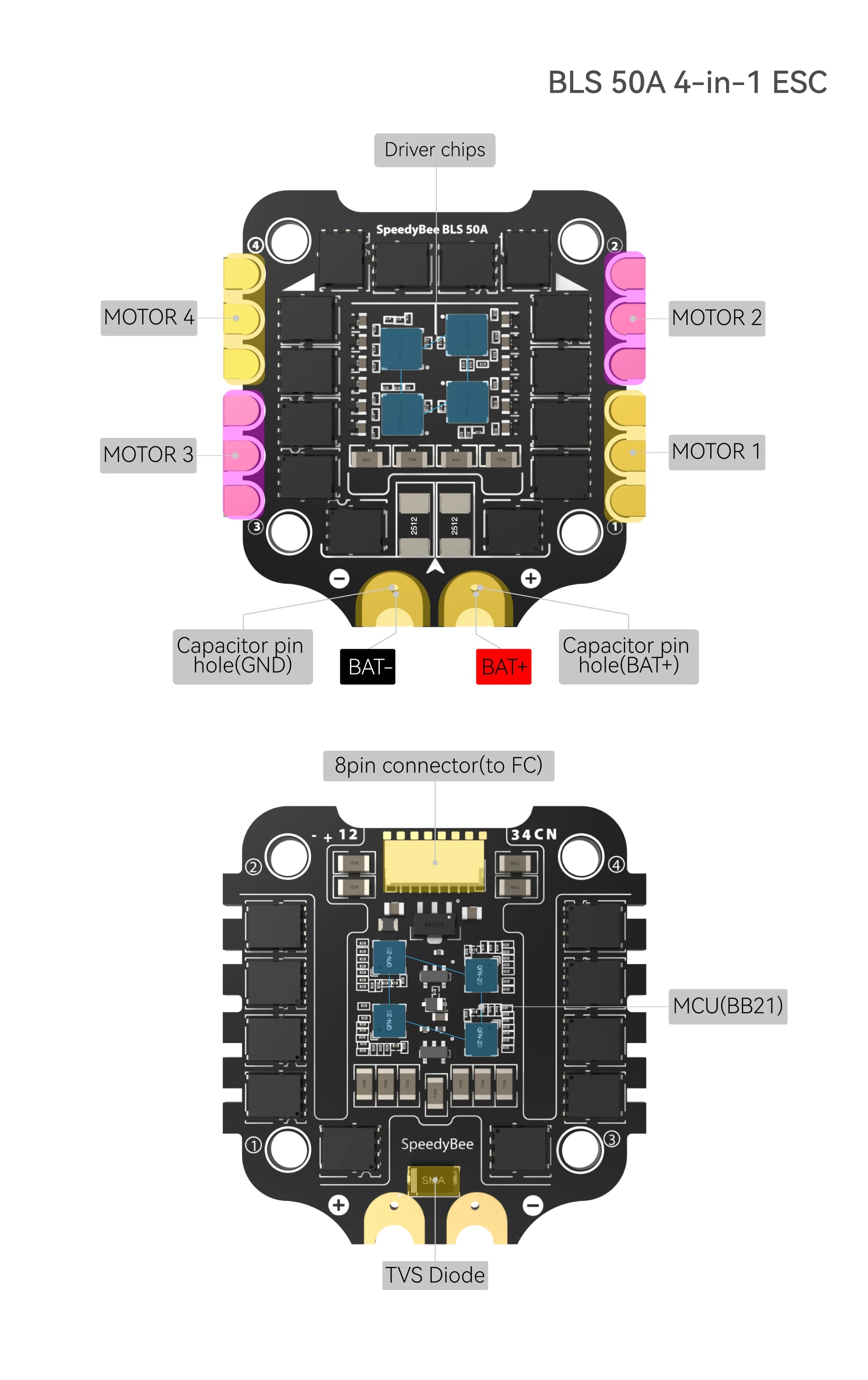 SpeedyBee F405 V3, BLS 50A 4-in-1 ESC Driver chips SpeedyBee . BLS