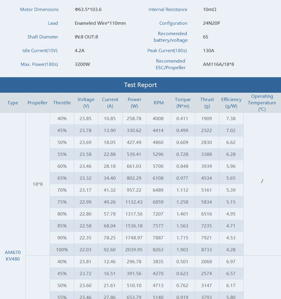 T-MOTOR AM670 KV480 Brushless Motor AM Series Lightweight Motor for Drone 13 T-MOTOR is a toy manufacturer based in Mainland china . the