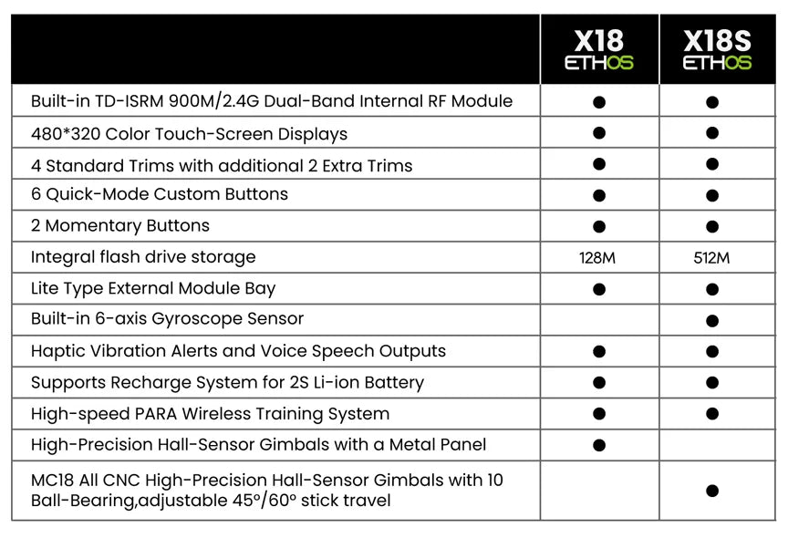 built-in TD-ISRM 900M/24G Dual-Band Internal