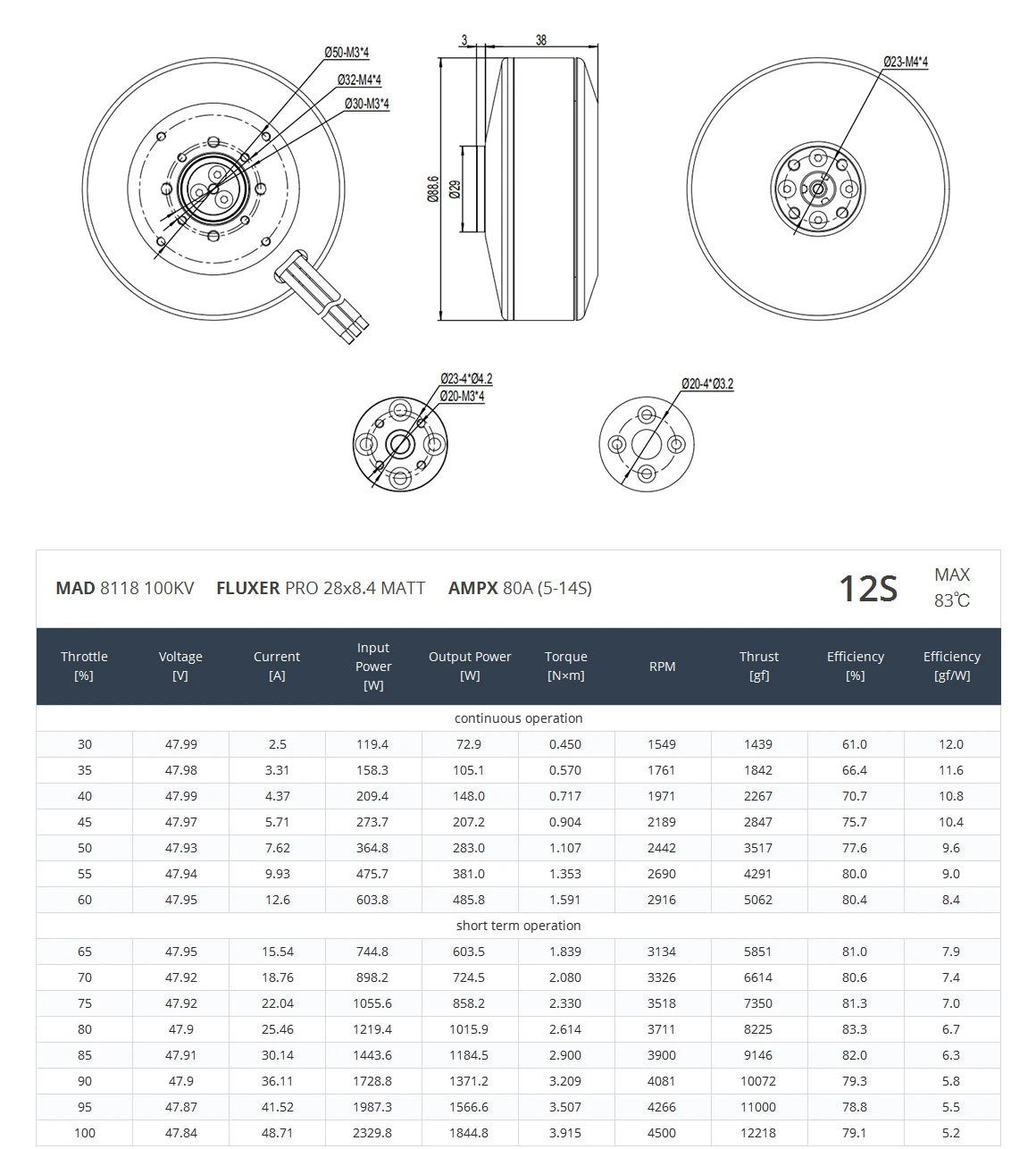 MAD 8118 IPE Drone Motor, Robust bearing design for extreme conditions with oversized bearings, water resistance, and dust protection.