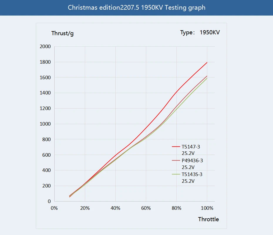 T-MOTOR 2207.5 1950KV Motor SPECIFICATIONS Use
