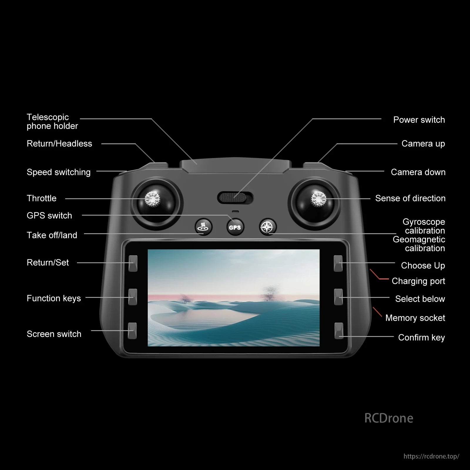 S159 Drone, Drone controller with telescopic phone holder, various function keys for return, speed, GPS, takeoff/landing, screen switching, power, and camera control.