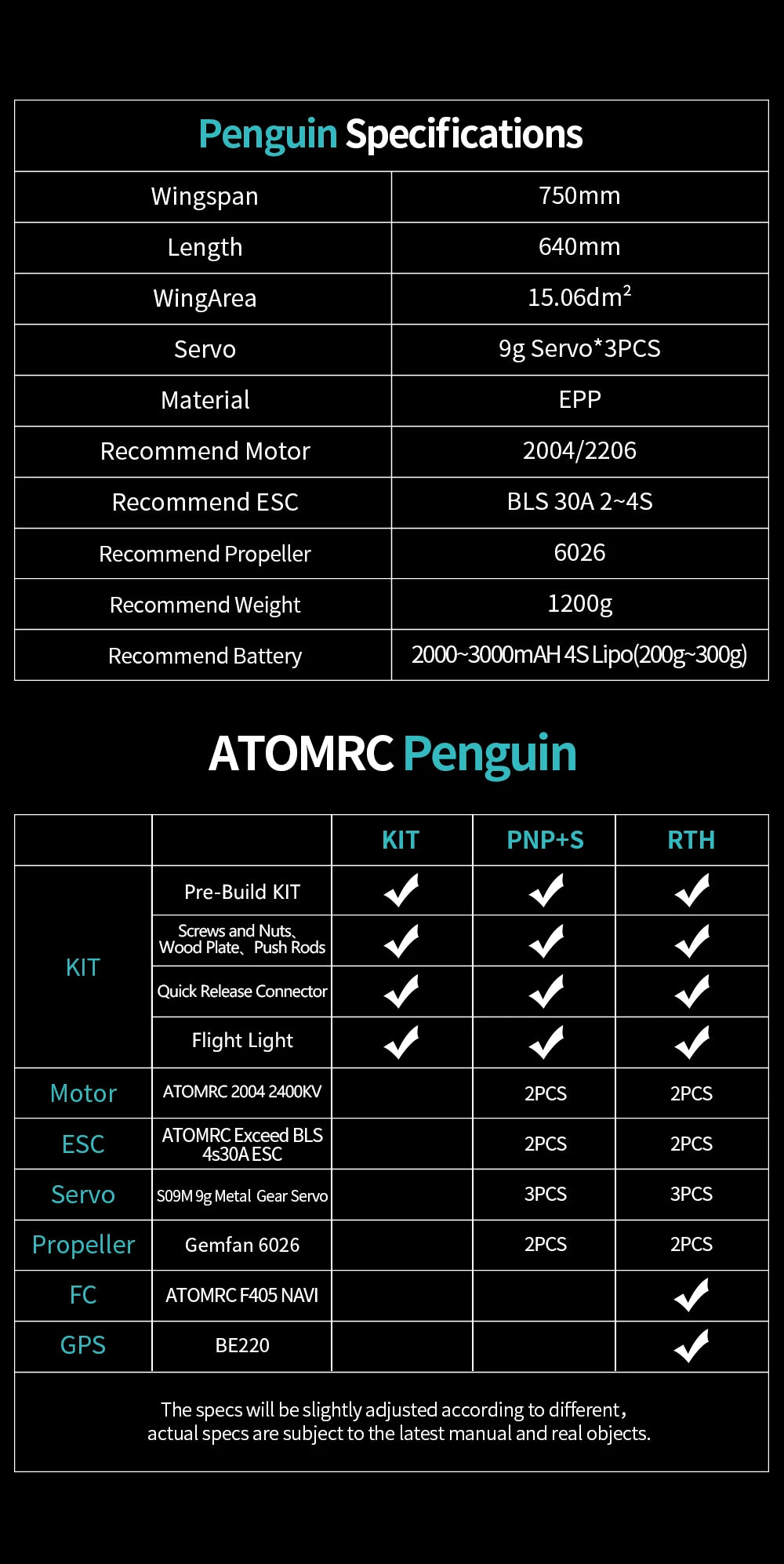 ATOMRC Penguin, Penguin Specifications 750mm Length 640mm WingArea 15.06dm