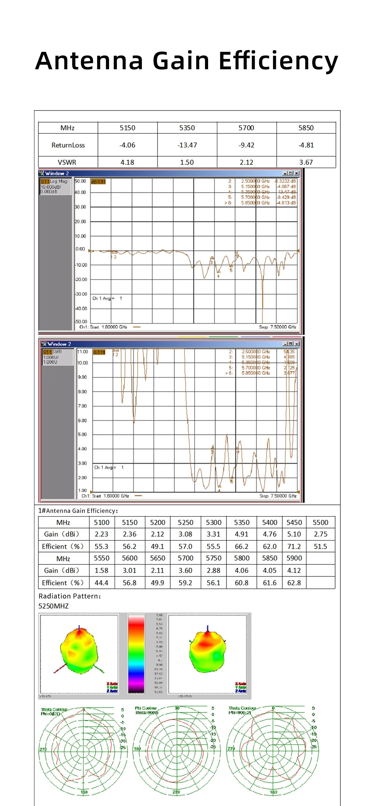 GEPRC Peano 5.8G Antenna Micro Lollipop 5.8G RHCP MMCX UFL Image Transmission Antenna 50/110/145MM RC FPV Racing Drones DIY Part 15 Easy to install, multiple connectors and length options
