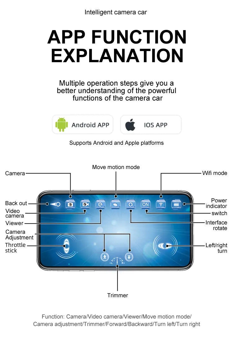 Intelligent camera car APP FUNCTION EXPLANATION Multiple operation steps give you 