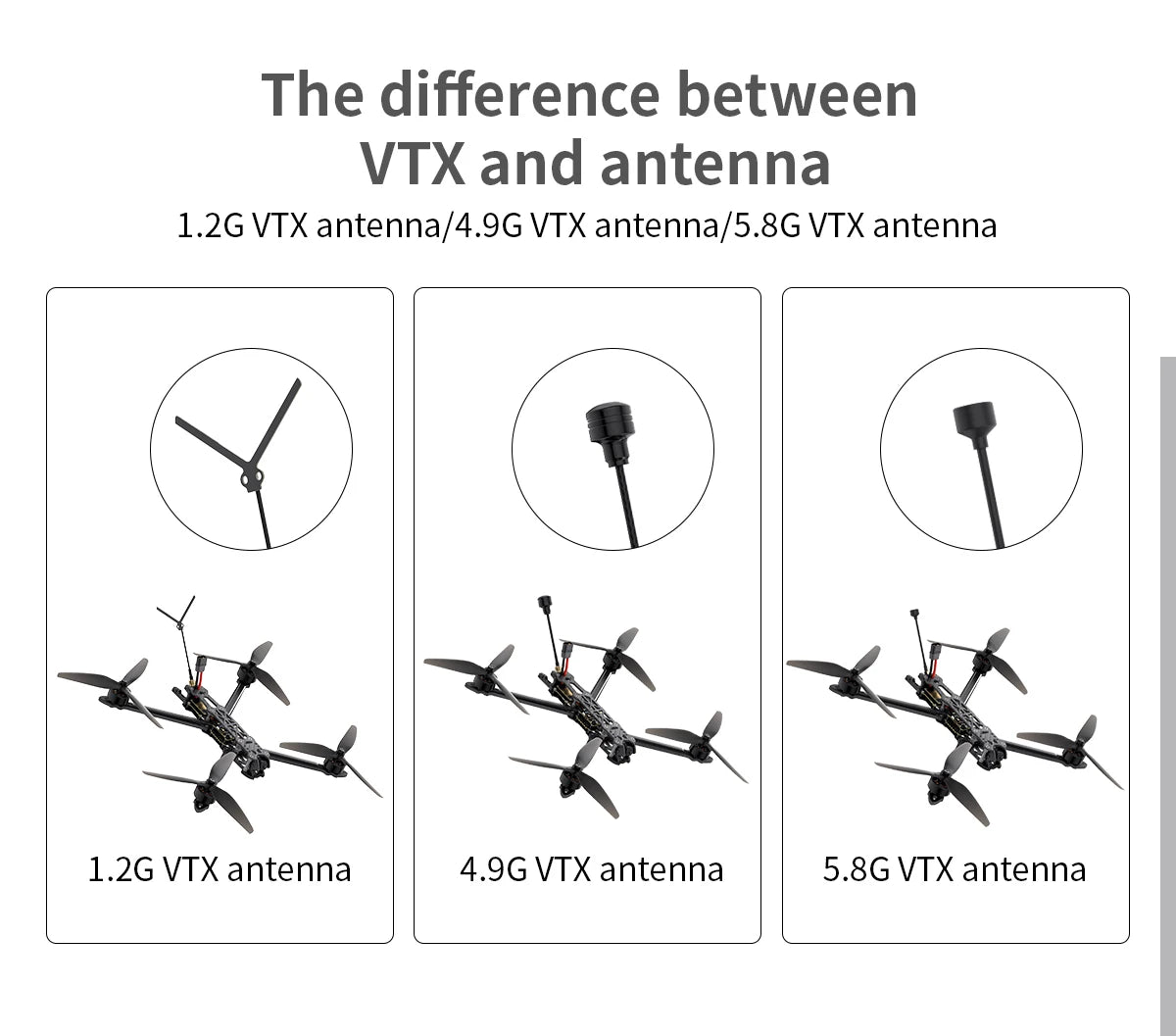GEPRC MARK4 LR8 5.8G 1.6W FPV, difference between VTX and antenna 1.26 vtx antenna/4.96 v