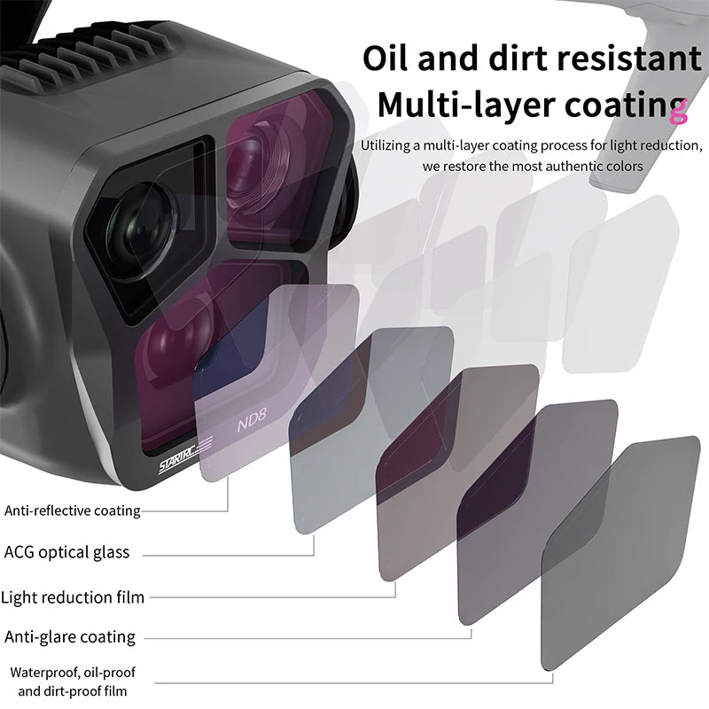 Camera Lens Filter, Multi-layer coated lenses feature anti-reflective, anti-glare, and protective films to improve clarity and durability.