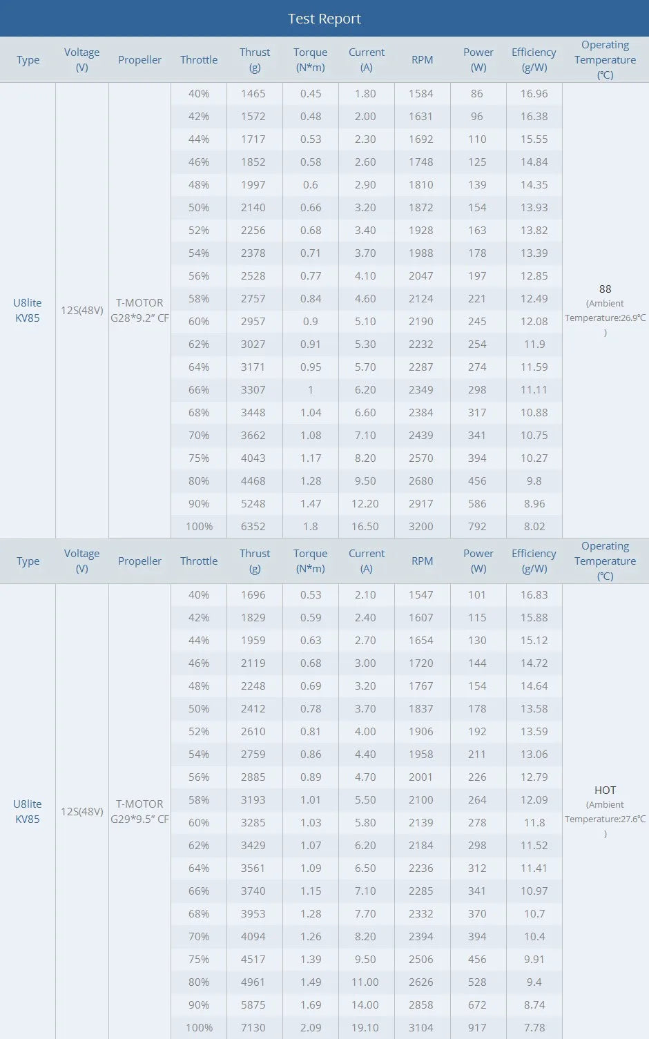 T-motor Ultra-light U8 Lite KV85 Motor SPECIFICATION