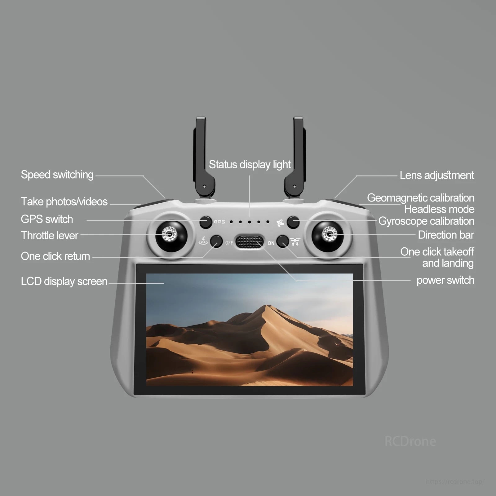 S185 GPS Drone, The remote control offers features like speed switching, GPS, throttle lever, one-click return, LCD screen, status light, lens adjustment, and power switch.