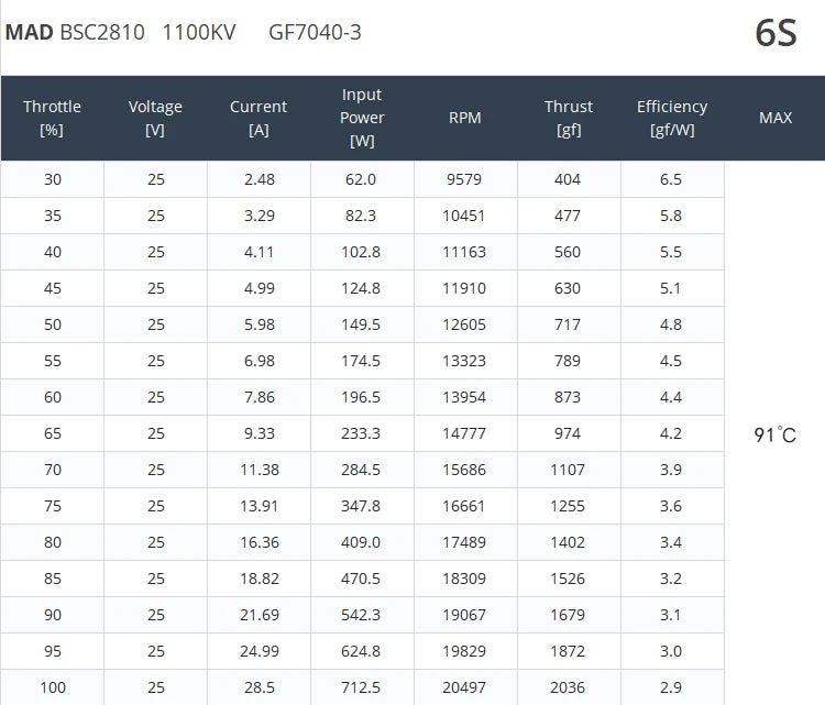 MAD BSC2810 Brushless Motor, specifications from Mainland China, carbon fiber material.