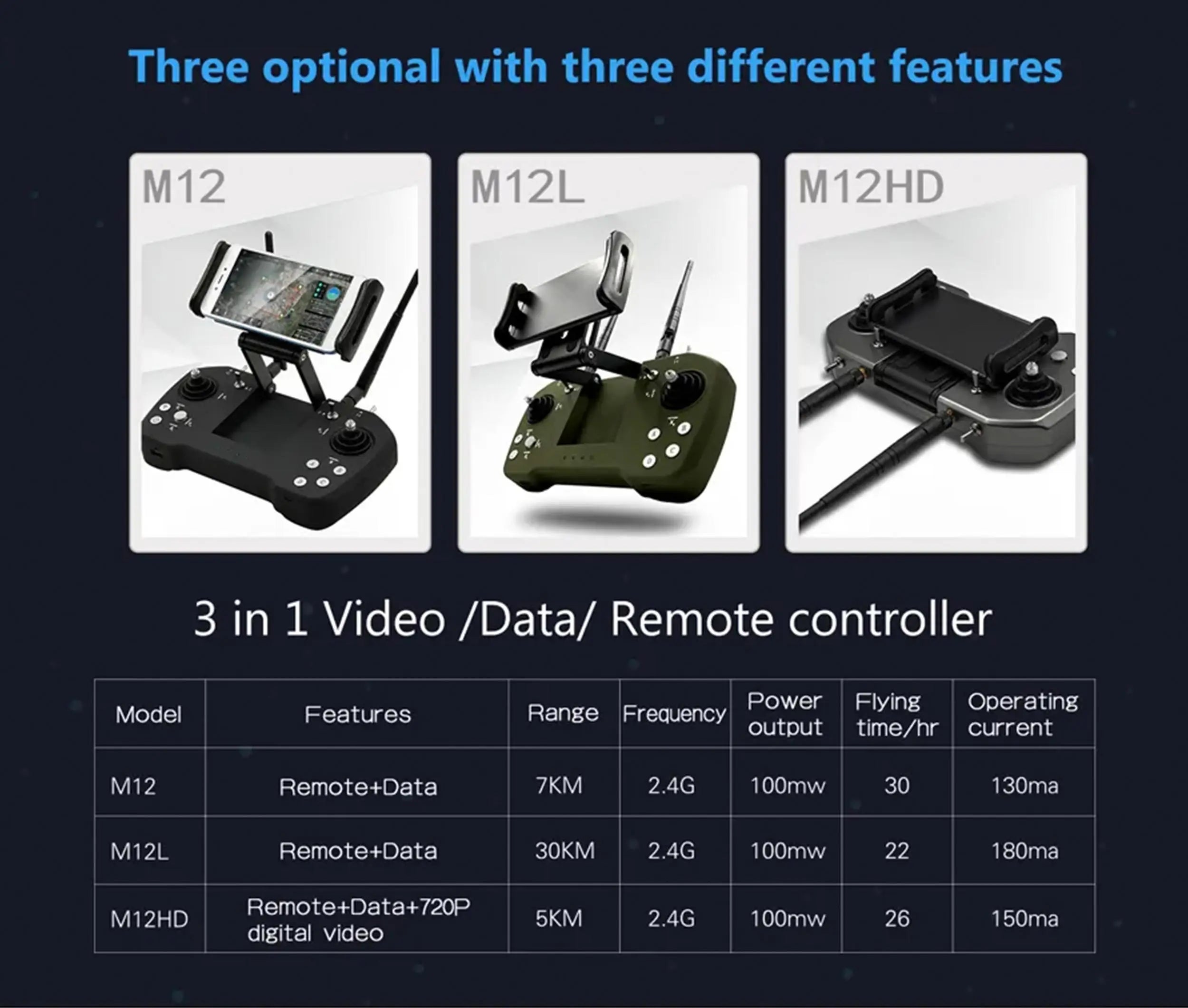 Skydroid M12L, Professional drone radio system with 30-60km range, featuring video, data, and remote control options.