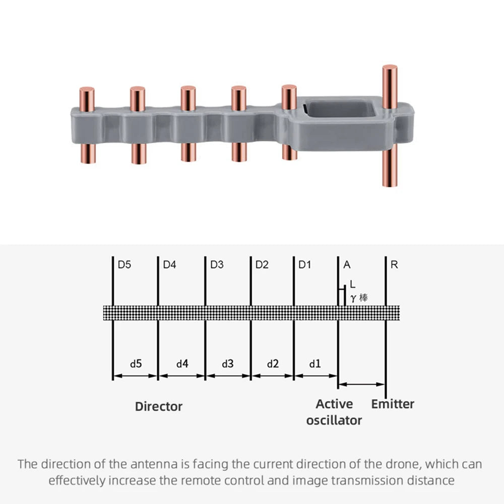 DJI FPV Propeller Guard Lens Cover Cap Antenna Signal Extender Landing Gear Propeller Box for DJI FPV Comb Drone Accessories 80 DJI FPV Propeller, Propeller Guard Lens Cover Cap Antenn