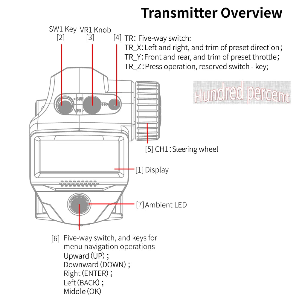 FLYSKY FS-G7P G7P 2.4G 7CH ANT Protocol Radio Transmitter- PWM PPM I-BUS SBUS Output with FS-R7P R7P RC Receiver for RC Car Boat 39 FLYSKY FS-G7