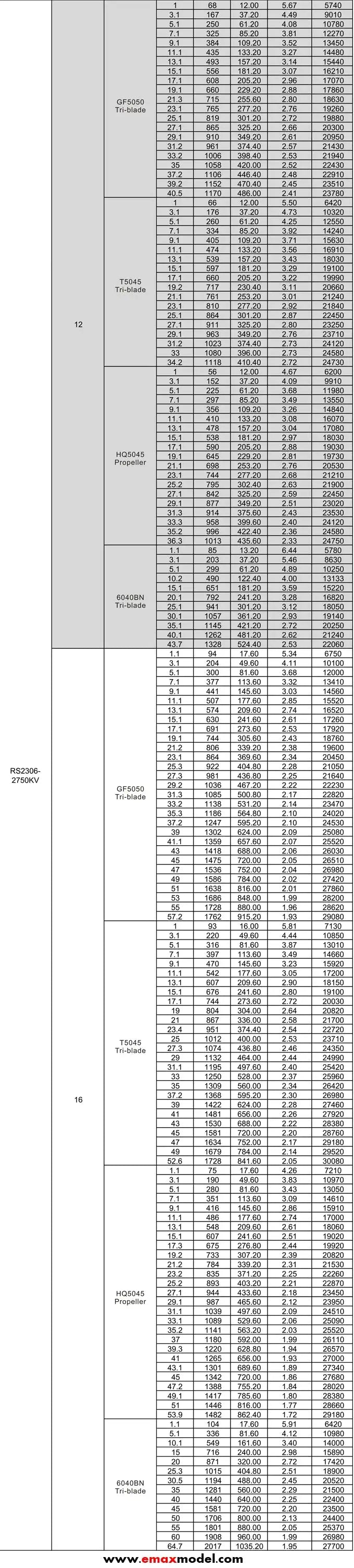 EMAX RS2306 2750KV 2400KV White Editions RaceSpec Motor 3-4S Racing Brushess Motor For FPV Racing 8 EMAX RS2306 2750KV 2400KV White Editions Race