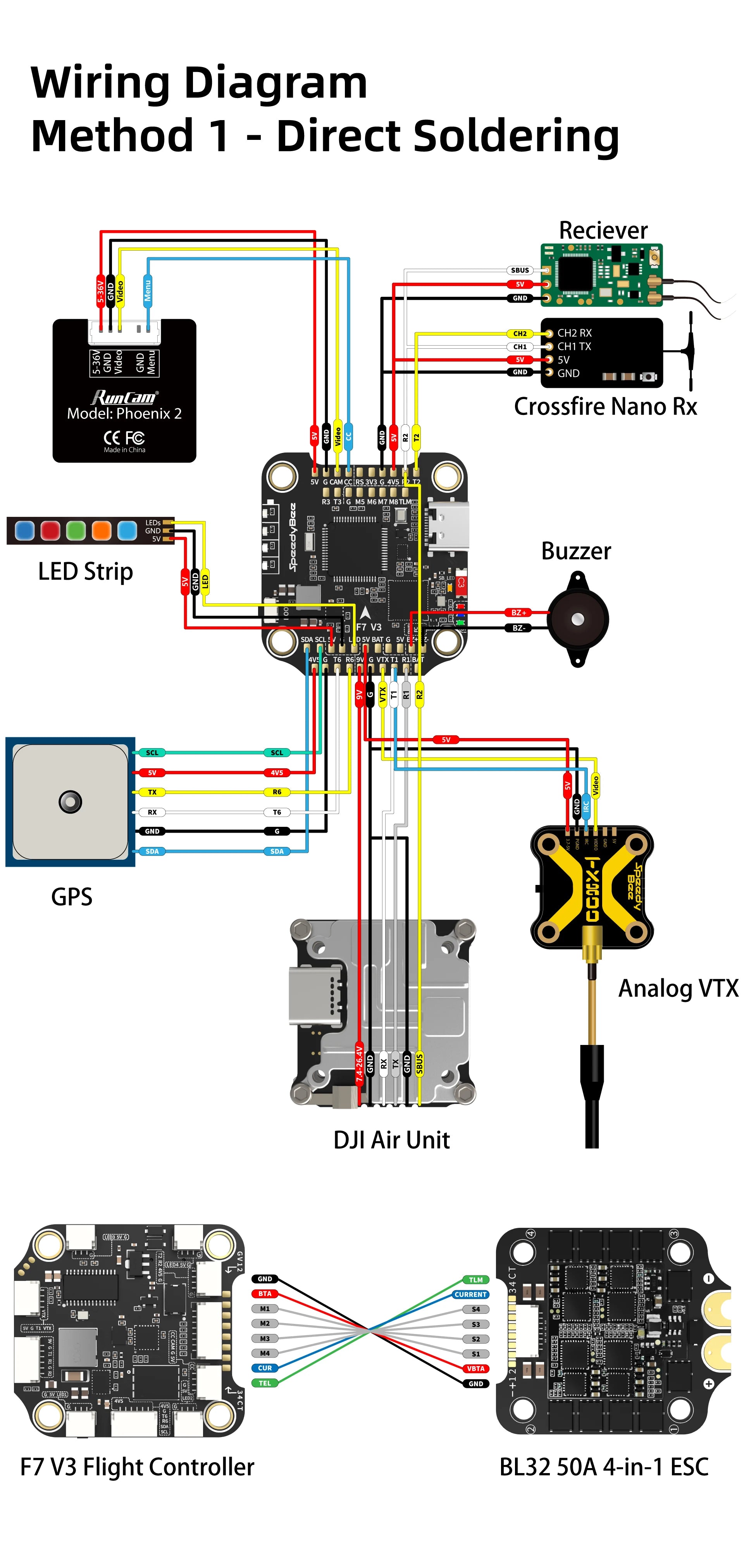 RunCam SpeedyBee F7 V3 BL32 50A 30x30 Stack iNAV Betaflight Emuflight Wireless Firmware Flasher Black Data Analyze 27 RunCam SpeedyBee F7 V3 BL32 50A 30x30 Stack, RunCam SpeedyBee F7 V3 BL32 50A 30x30